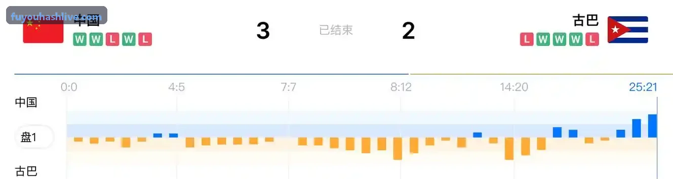 哈希全球玩家协同管理与数据分析看板